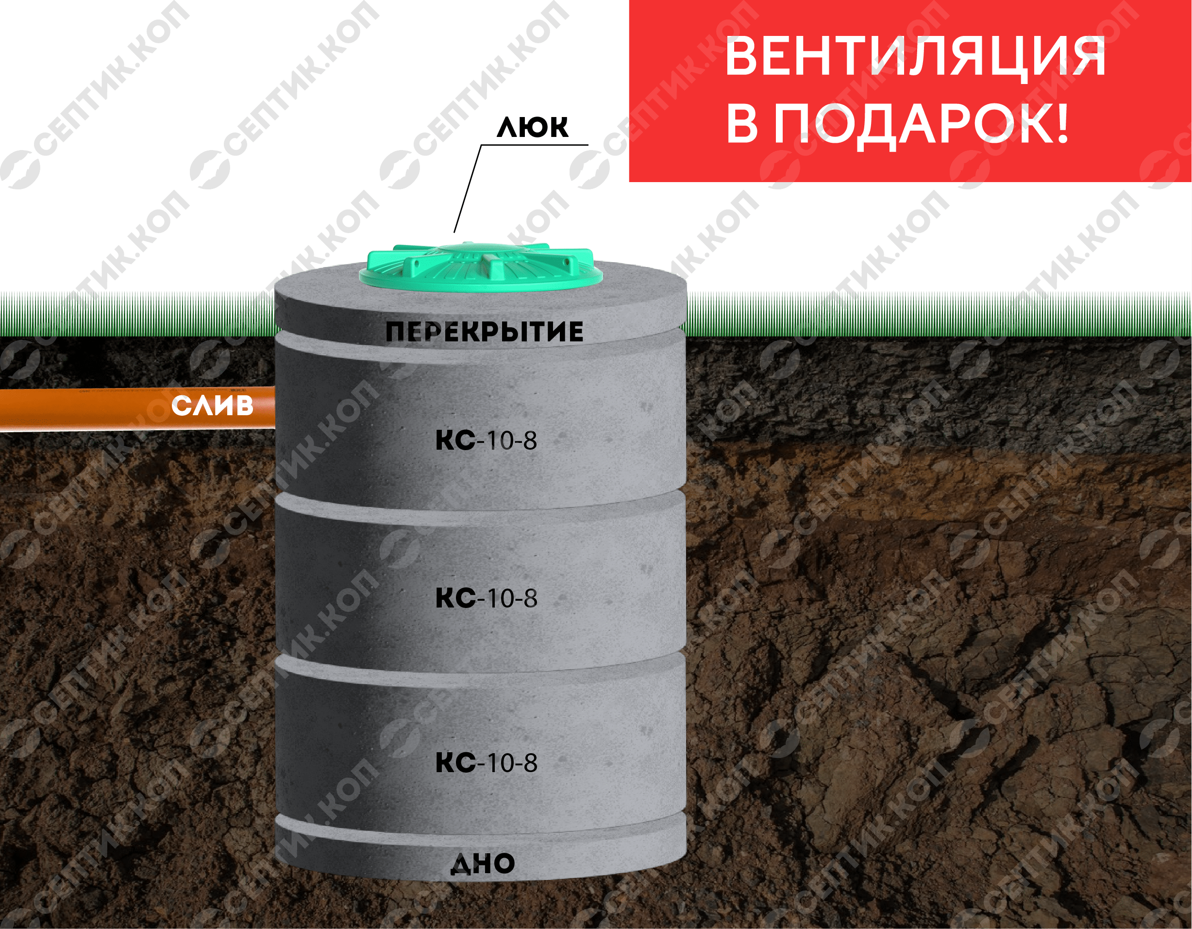 Септик из бетонных колец под ключ стоимость в Рязани и в Рязанской области  – Цена от 15000 руб.| Заказать бетонный септик для канализации дома или дачи