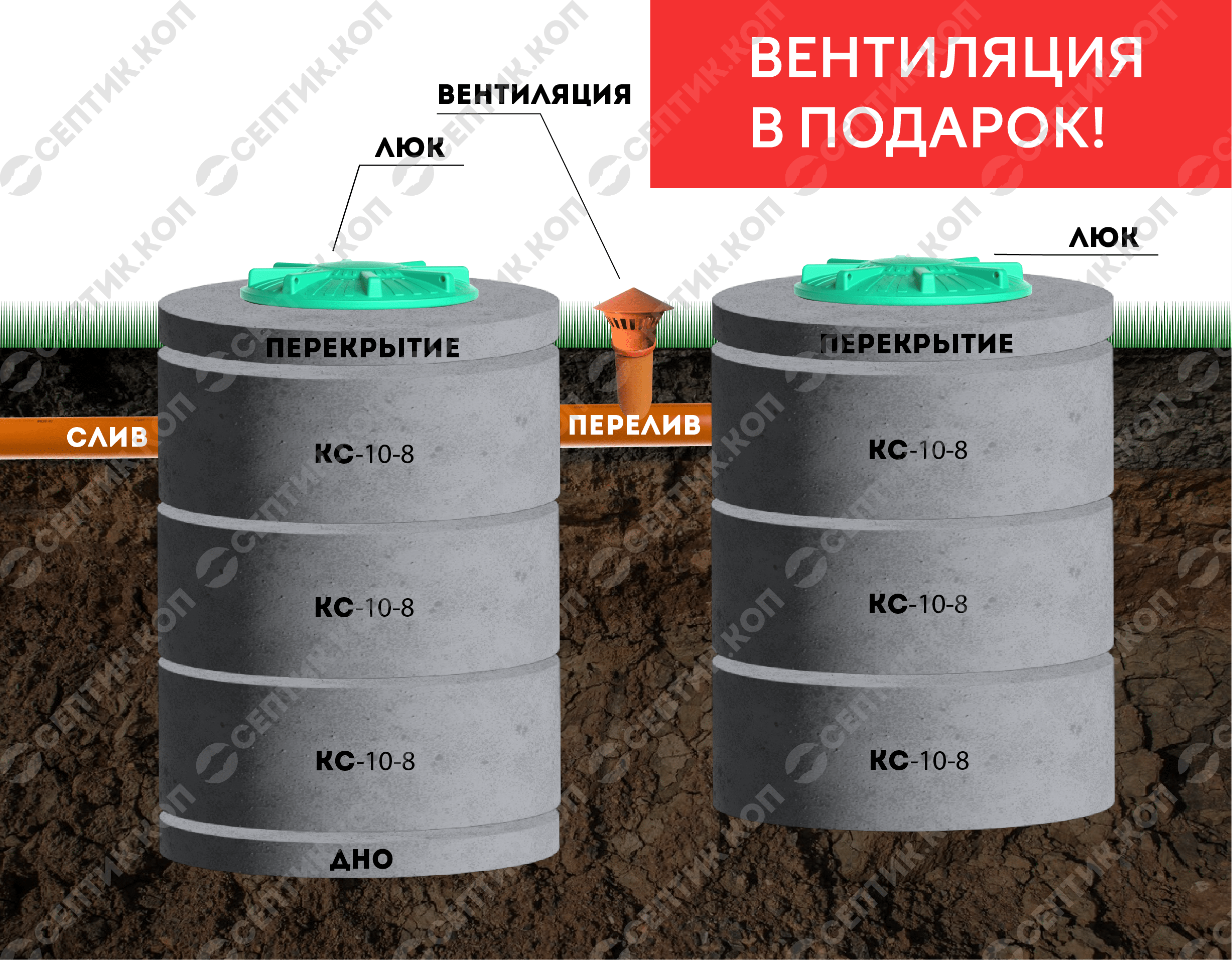 Септик из бетонных колец под ключ стоимость в Рязани и в Рязанской области  – Цена от 15000 руб.| Заказать бетонный септик для канализации дома или дачи