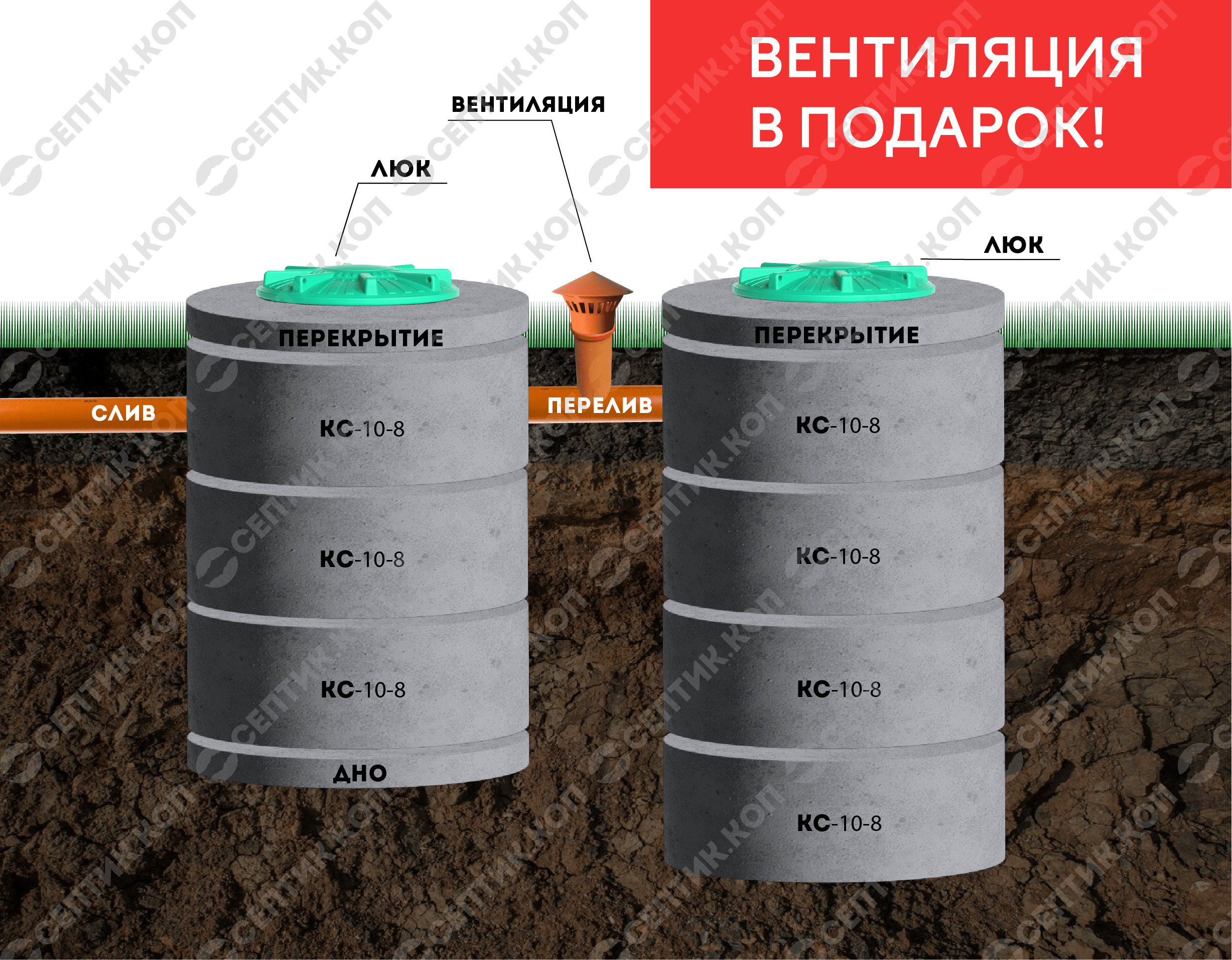 Септик из бетонных колец под ключ стоимость в Рязани и в Рязанской области  – Цена от 15000 руб.| Заказать бетонный септик для канализации дома или дачи